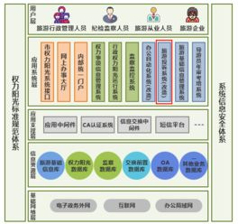 全域旅游運營五大系統，讓你離游客更近 旅游咨詢服務的核心策略